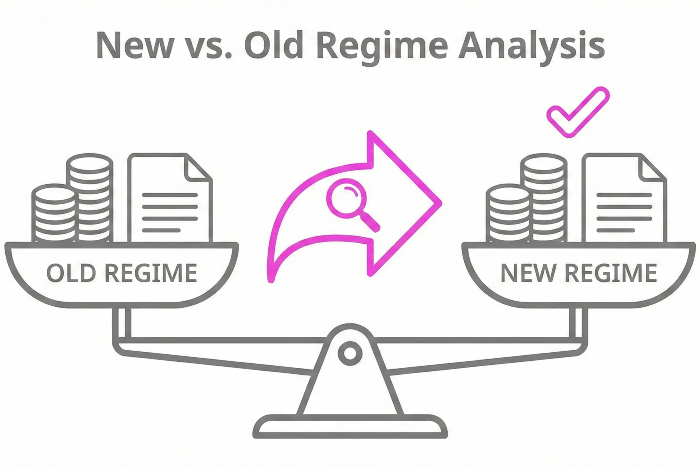 New vs. Old Regime Analysis