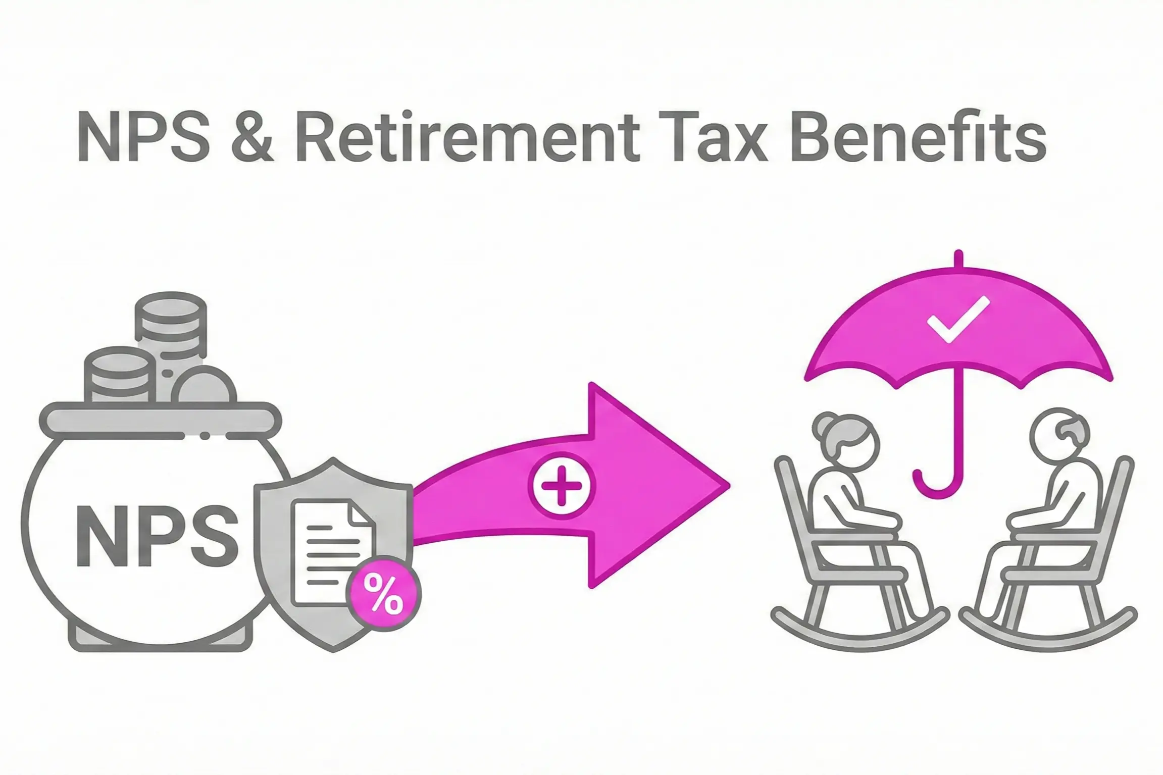 NPS & Retirement Tax Benefits