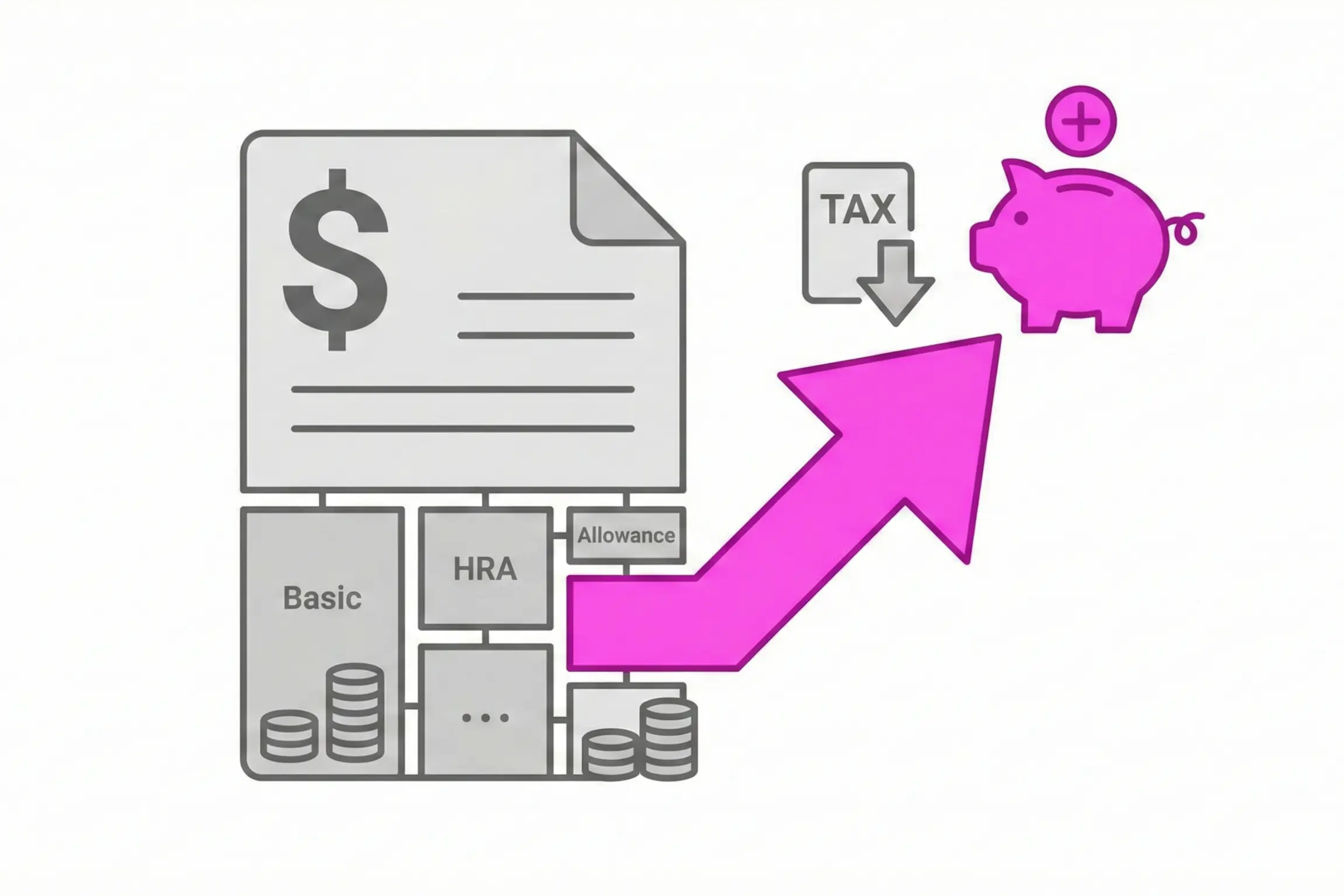 Salary Restructuring